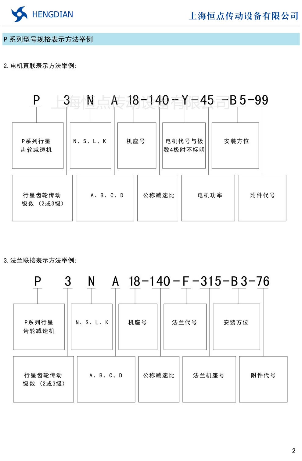 P系列行星減速器的型号規格表示方法