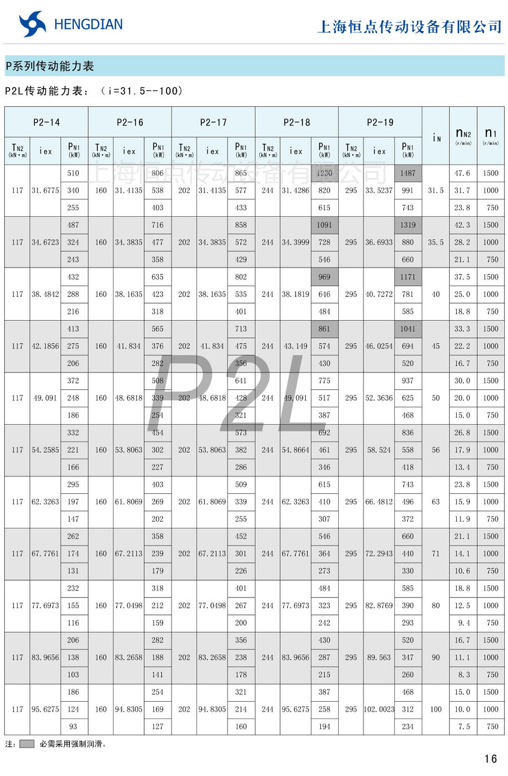 P2L傳動能力表(i=31.5-100)