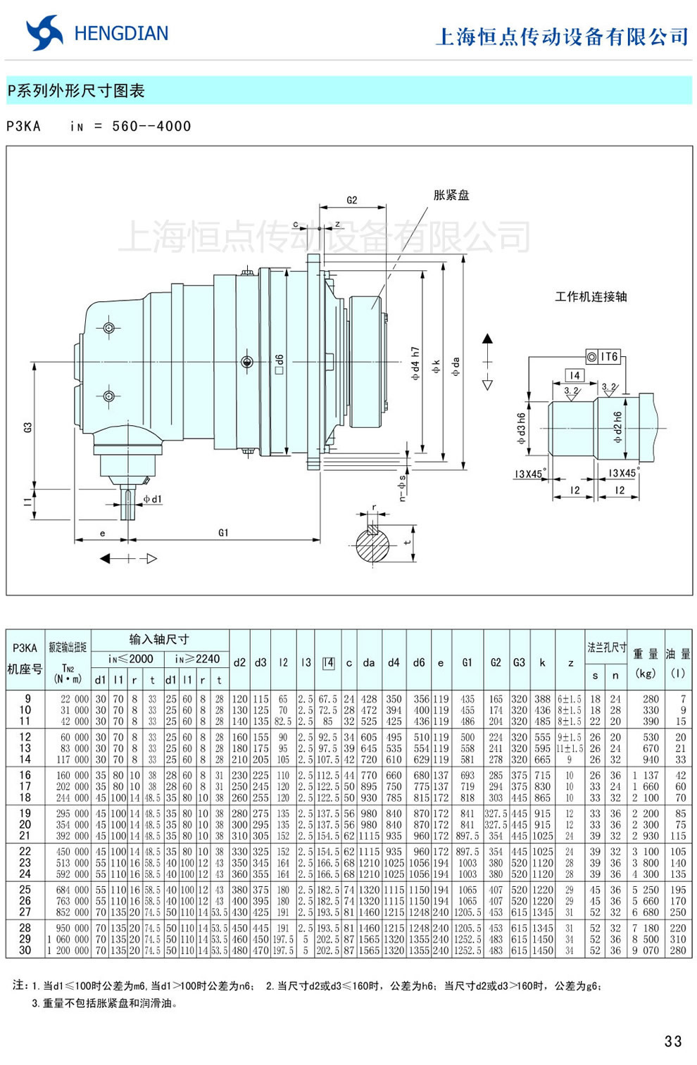 P系列外形尺寸圖表 P3KA(i=560-4000)