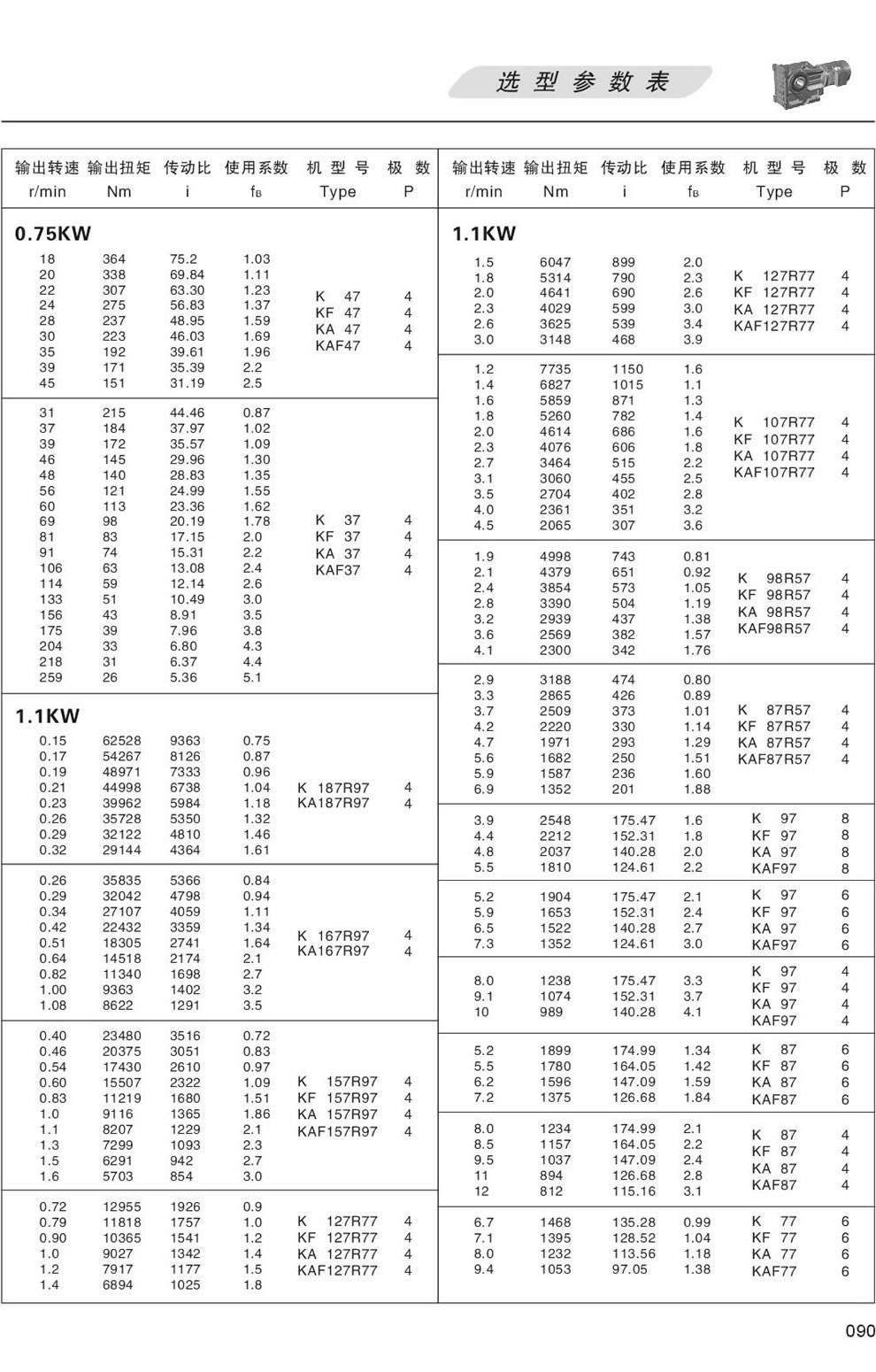 K系列減速機選型參數表-0.75KW