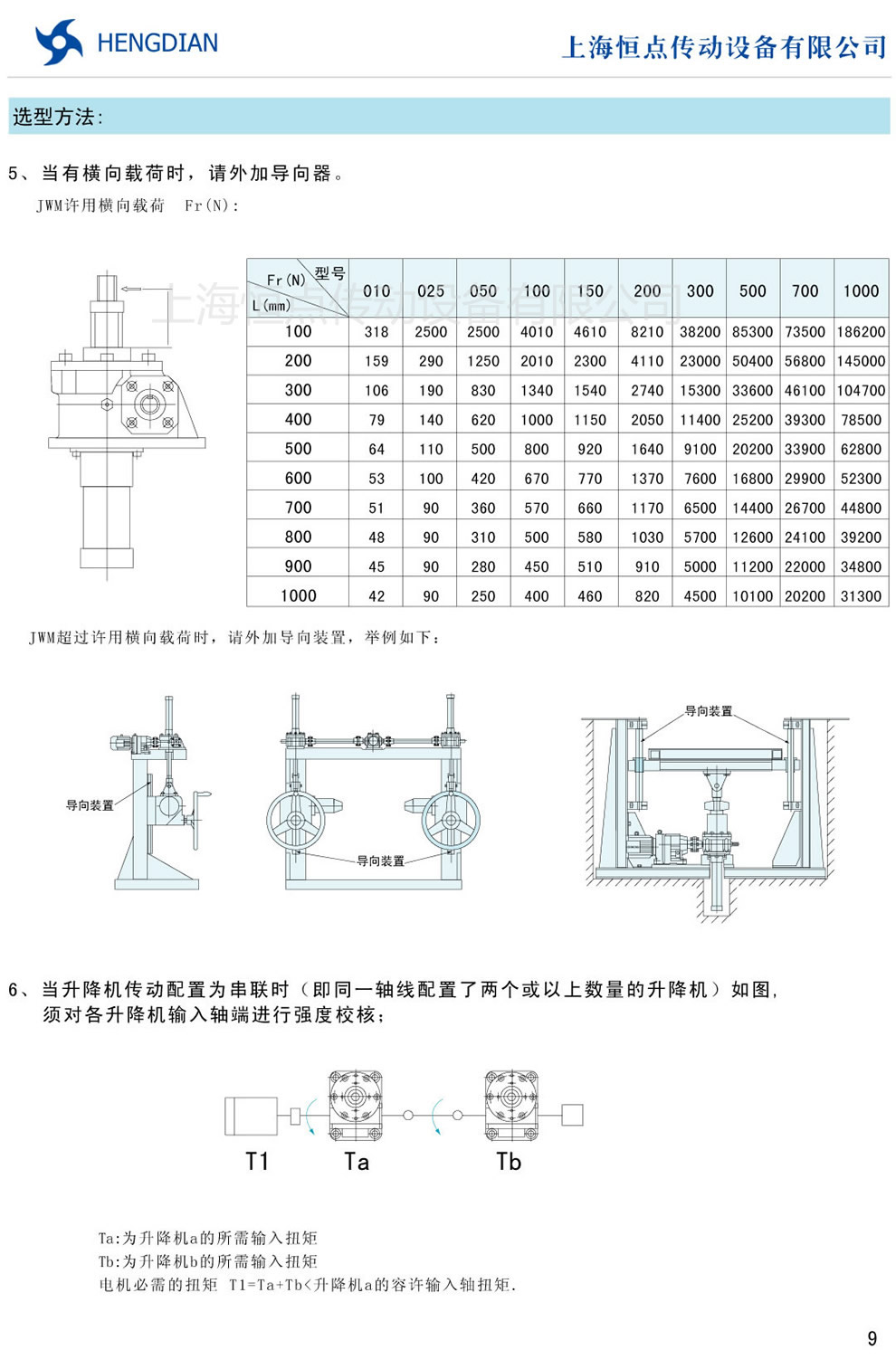 JWM螺旋升降機的選型方法