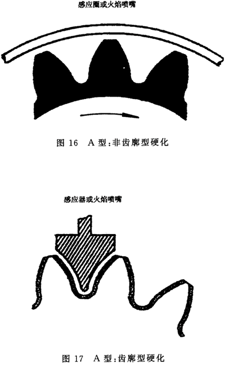 齒輪材料及熱處理質量檢驗要求