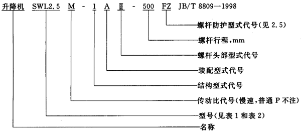 SWL蝸輪螺杆升降機範圍、型式