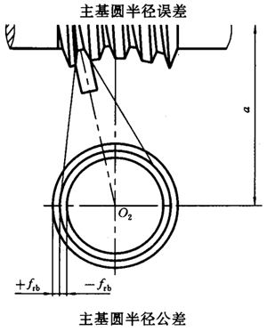 蝸杆副的側隙規定、圖樣标注