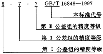 蝸杆副的側隙規定、圖樣标注