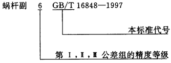 蝸杆副的側隙規定、圖樣标注