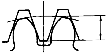 圓柱蝸杆、蝸輪術語及代号圓柱蝸杆傳動