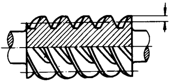 圓柱蝸杆、蝸輪術語及代号圓柱蝸杆