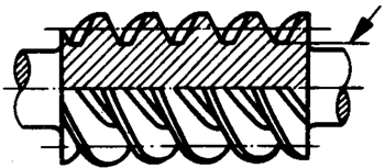 圓柱蝸杆、蝸輪術語及代号圓柱蝸杆