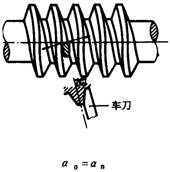 圓柱蝸杆、蝸輪術語及代号圓柱蝸杆