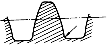 圓柱蝸杆、蝸輪術語及代号圓柱蝸杆