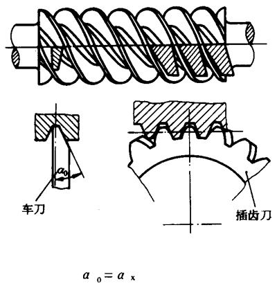 圓柱蝸杆、蝸輪術語及代号圓柱蝸杆