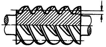 圓柱蝸杆、蝸輪術語及代号圓柱蝸杆