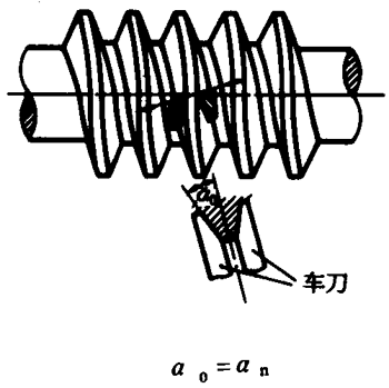 圓柱蝸杆、蝸輪術語及代号圓柱蝸杆