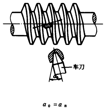圓柱蝸杆、蝸輪術語及代号圓柱蝸杆
