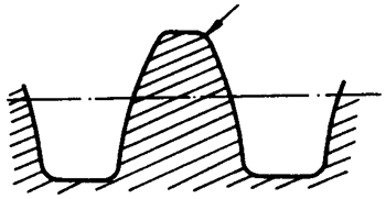 圓柱蝸杆、蝸輪術語及代号圓柱蝸杆
