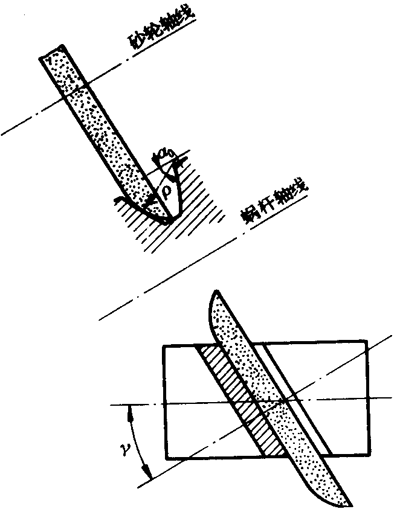 圓柱蝸杆、蝸輪術語及代号圓柱蝸杆