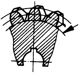 圓柱蝸杆、蝸輪術語及代号蝸輪