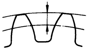 圓柱蝸杆、蝸輪術語及代号蝸輪