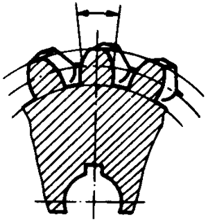 圓柱蝸杆、蝸輪術語及代号蝸輪
