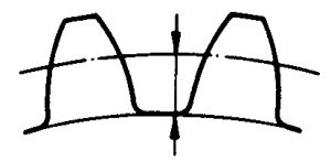 圓柱蝸杆、蝸輪術語及代号蝸輪