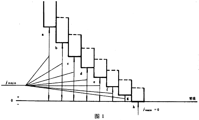 圓柱蝸杆、蝸輪精度蝸杆傳動的側隙規定