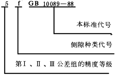 圓柱蝸杆、蝸輪精度圖樣标注