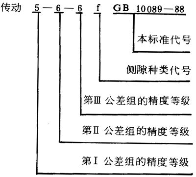 圓柱蝸杆、蝸輪精度圖樣标注