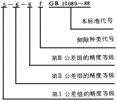 圓柱蝸杆、蝸輪精度圖樣标注