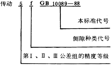 圓柱蝸杆、蝸輪精度圖樣标注