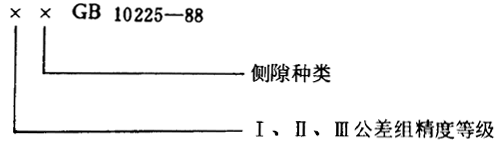 小模數錐齒輪精度側隙、圖樣标注