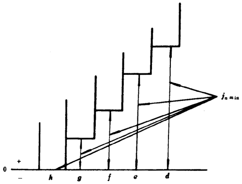 小模數錐齒輪精度側隙、圖樣标注