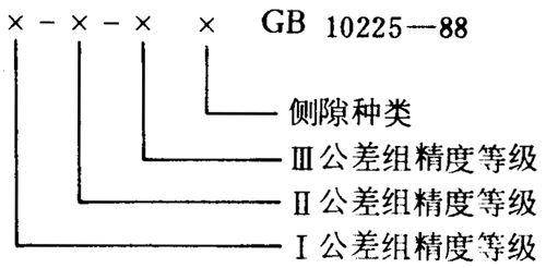 小模數錐齒輪精度側隙、圖樣标注