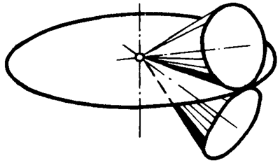 錐齒輪和準雙曲面齒輪術語點、曲線和曲面