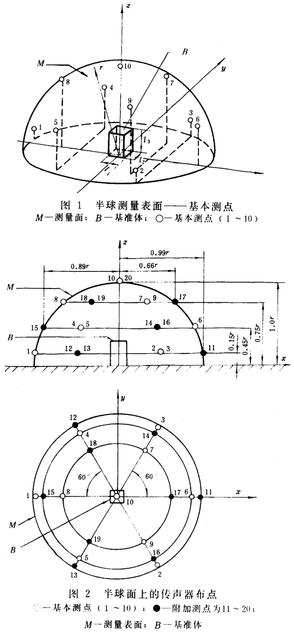 齒輪裝置噪聲及功率級測定方法測試儀器、測試對象