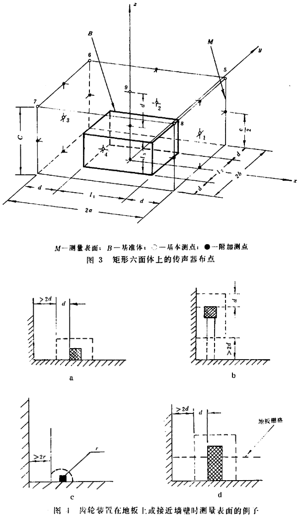 齒輪裝置噪聲及功率級測定方法測試儀器、測試對象