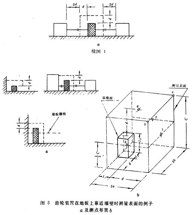 齒輪裝置噪聲及功率級測定方法測試儀器、測試對象