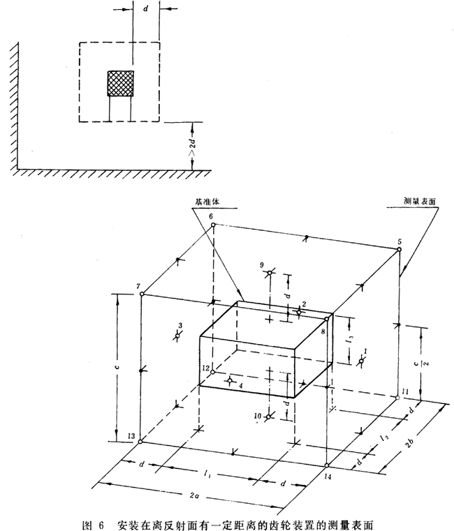 齒輪裝置噪聲及功率級測定方法測試儀器、測試對象