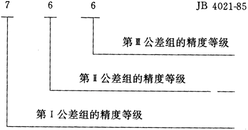 圓弧圓柱齒輪精度其他、圖樣标注