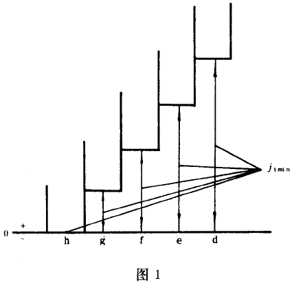 小模數漸開線圓柱齒輪精度公差與檢驗、側隙