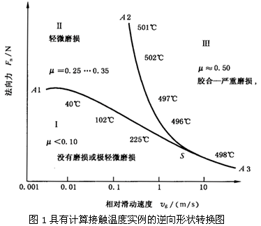圓柱齒輪、錐齒輪和準雙曲面齒輪膠合承載能力計算方法第1部分：閃溫法膠合和磨損