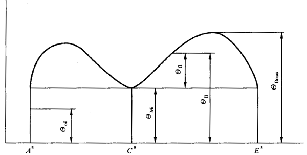 圓柱齒輪、錐齒輪和準雙曲面齒輪膠合承載能力計算方法第1部分：閃溫法基本公式