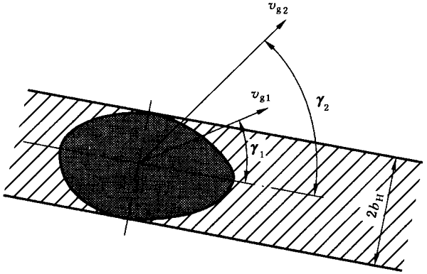 圓柱齒輪、錐齒輪和準雙曲面齒輪膠合承載能力計算方法第1部分：閃溫法附錄