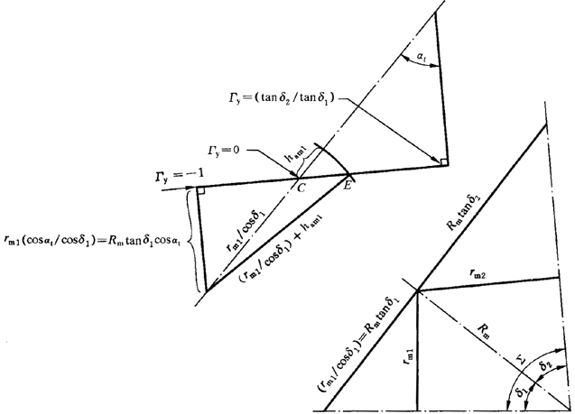 圓柱齒輪、錐齒輪和準雙曲面齒輪膠合承載能力計算方法第1部分：閃溫法附錄