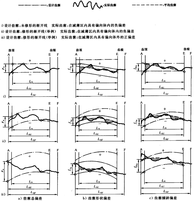 漸開線圓柱齒輪 精度 第1部分：輪齒同側齒面偏差的定義和允許值定義