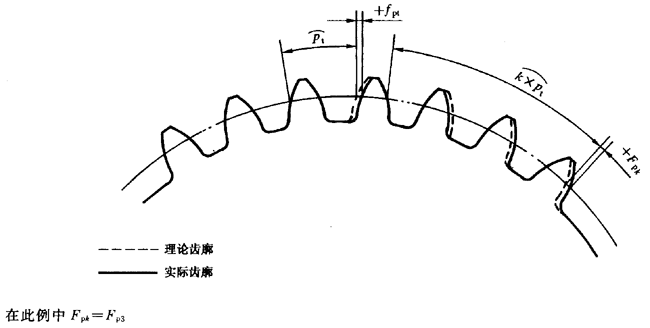 漸開線圓柱齒輪 精度 第1部分：輪齒同側齒面偏差的定義和允許值定義