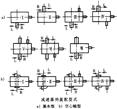 圓錐—圓柱齒輪減速器類型、特點和适用範圍、裝配型式、代号示例