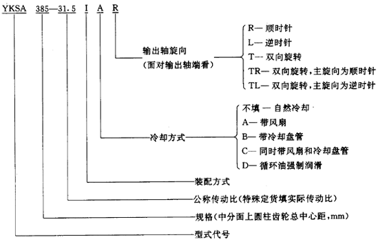圓錐—圓柱齒輪減速器類型、特點和适用範圍、裝配型式、代号示例