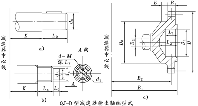 QJ-D型起重機底座式減速器型式、型号标記
