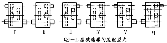QJ-L型起重機立式減速器工作條件、型式、型号标記